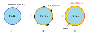 Pip Hellier article diagram