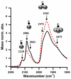 scott rogers project highlights diag2