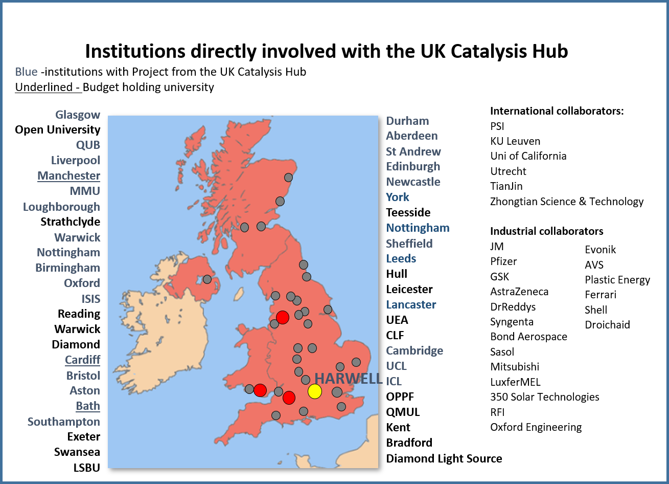 UK Catalysis collaboration map phase 2