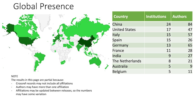 Publications stats June 2024 Global presence diagram