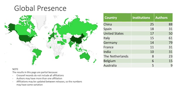 Global Presence 2024 diagram