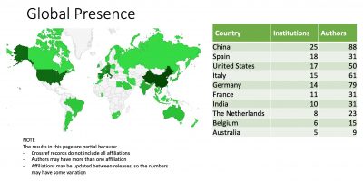 global impact diagram for 2025