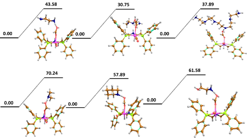 Direct Hydrogenation of Captured Carbon Dioxide using a Heterogeneous Catalyst abstract image