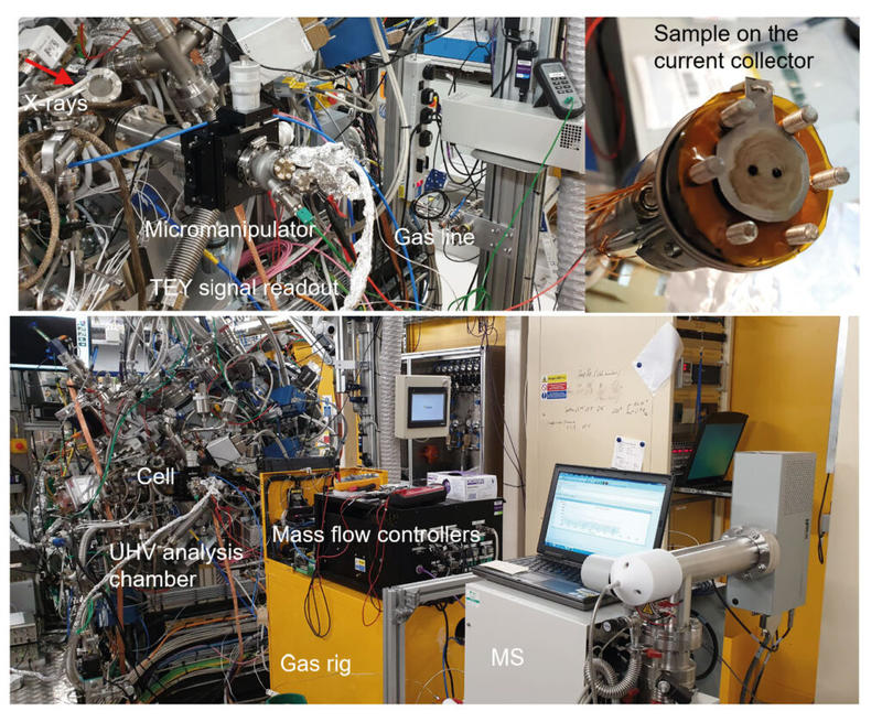 Figure 1. Ambient pressure NEXAFS setup for in situ catalyst testing at the branch 01 the B07 beamline, DLS; (a) Microreactor with the feedthroughs on the micromanipulator mounted on the UHV analysis chamber; (b) Powdered catalyst sample deposited on the 