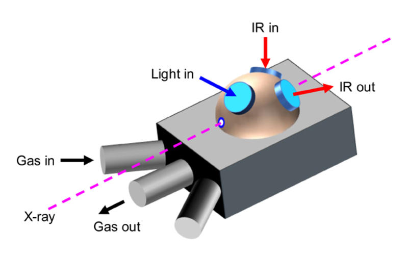 xafs drifts photothermal reactor rj article650px
