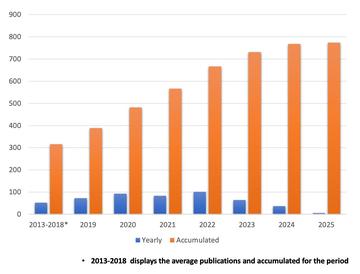 publications 2025 diagram