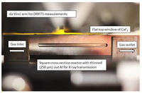 Development of xafs methods for industrial applications peter wells fig