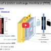 catalysing green hydrogen generation webinar screenshot 2025 05 23 at 14 18 29