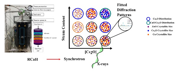 Sebastian Stockenhuber 2026 paper abstract image