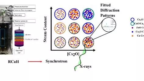 Sebastian Stockenhuber 2026 paper abstract image