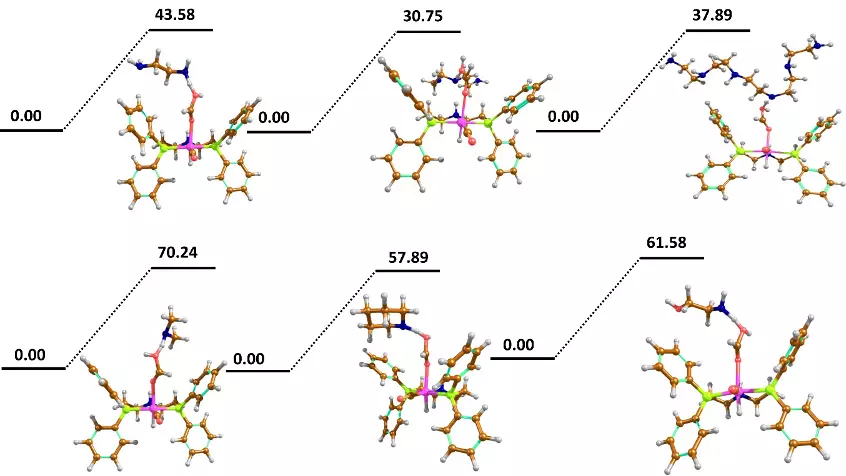 simon kondrat article abstract