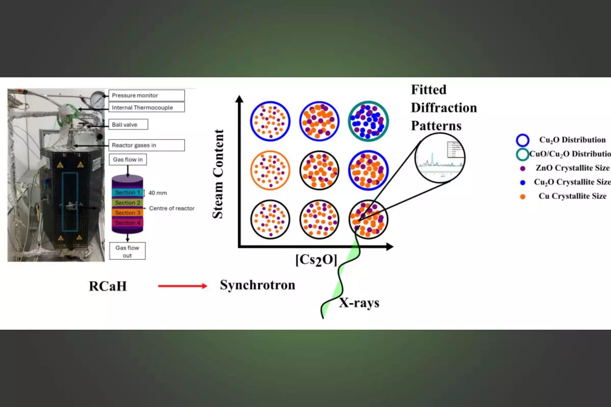 abstract image for Stockenhuber paper 2026