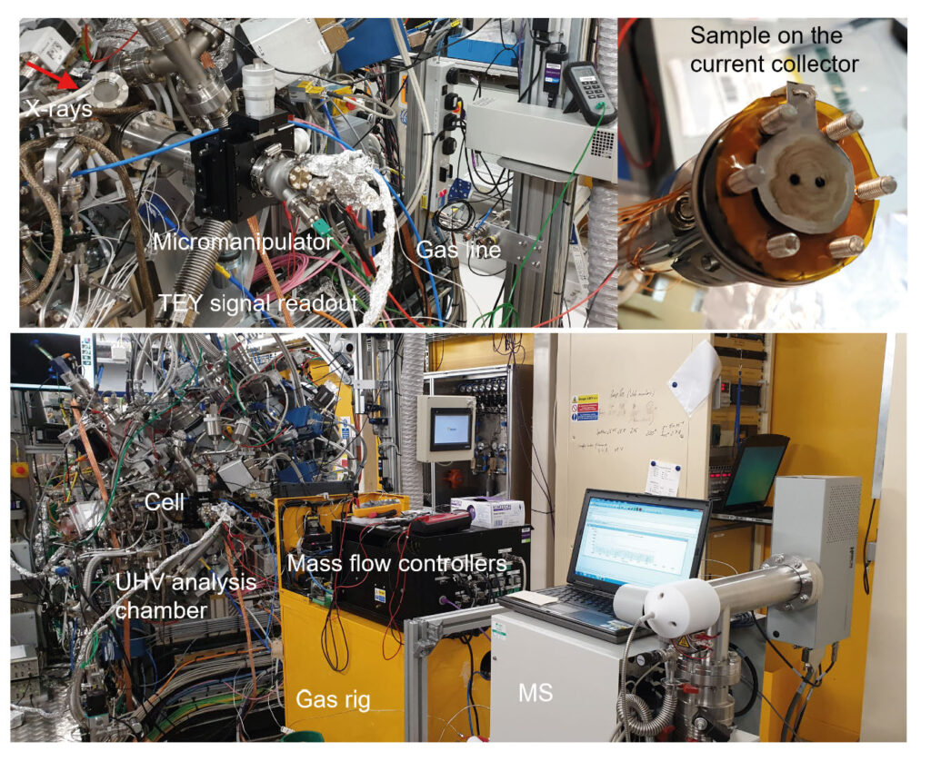 Figure 1. Ambient pressure NEXAFS setup for in situ catalyst testing at the branch 01 the B07 beamline, DLS; (a) Microreactor with the feedthroughs on the micromanipulator mounted on the UHV analysis chamber; (b) Powdered catalyst sample deposited on the 