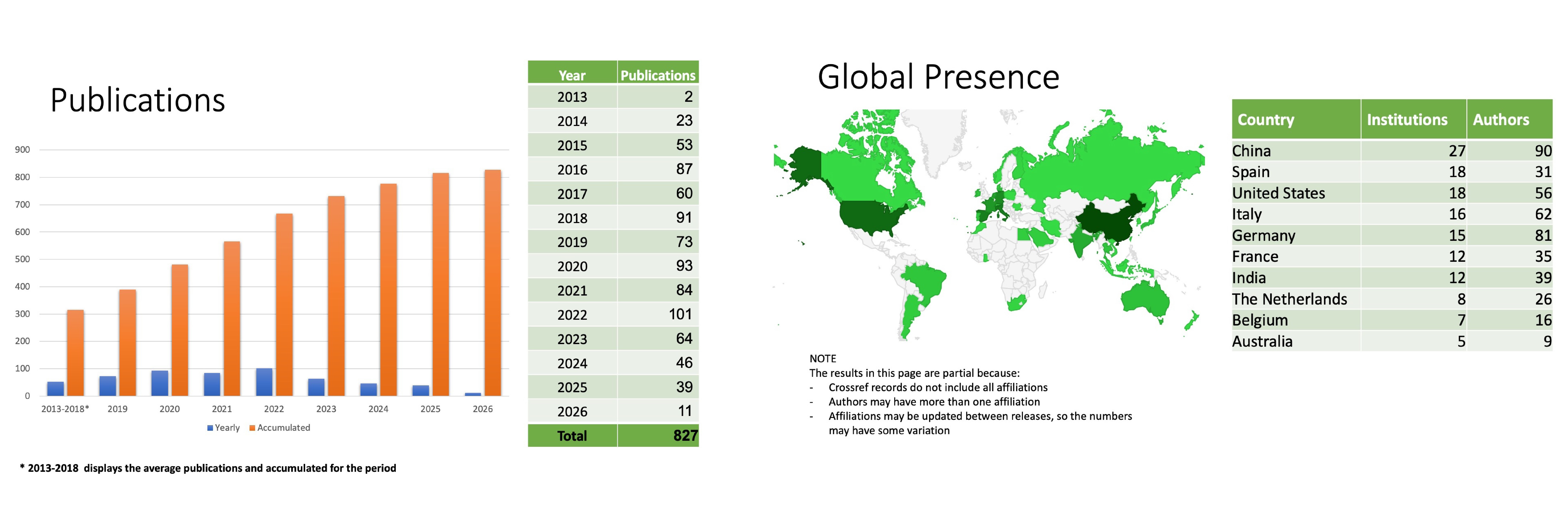 publications 2026 diagrams