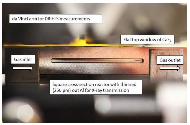 Figure showing New combined XAFS/DRIFTS reactor mounted on the I20 EDE beam line, Diamond Light Source