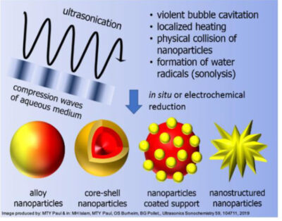 Bruno Pollet webinar abstract image