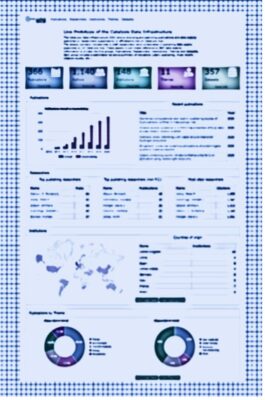 Figure of database