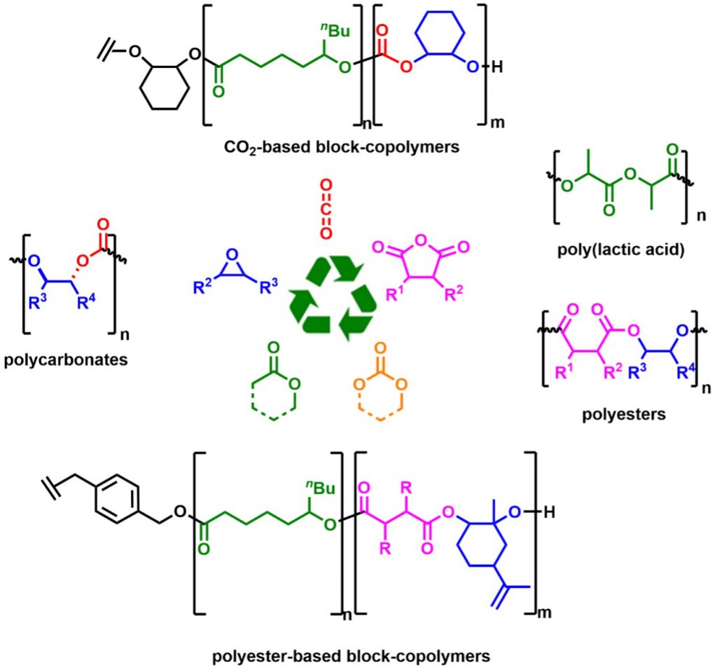 selective polymerisation diagram