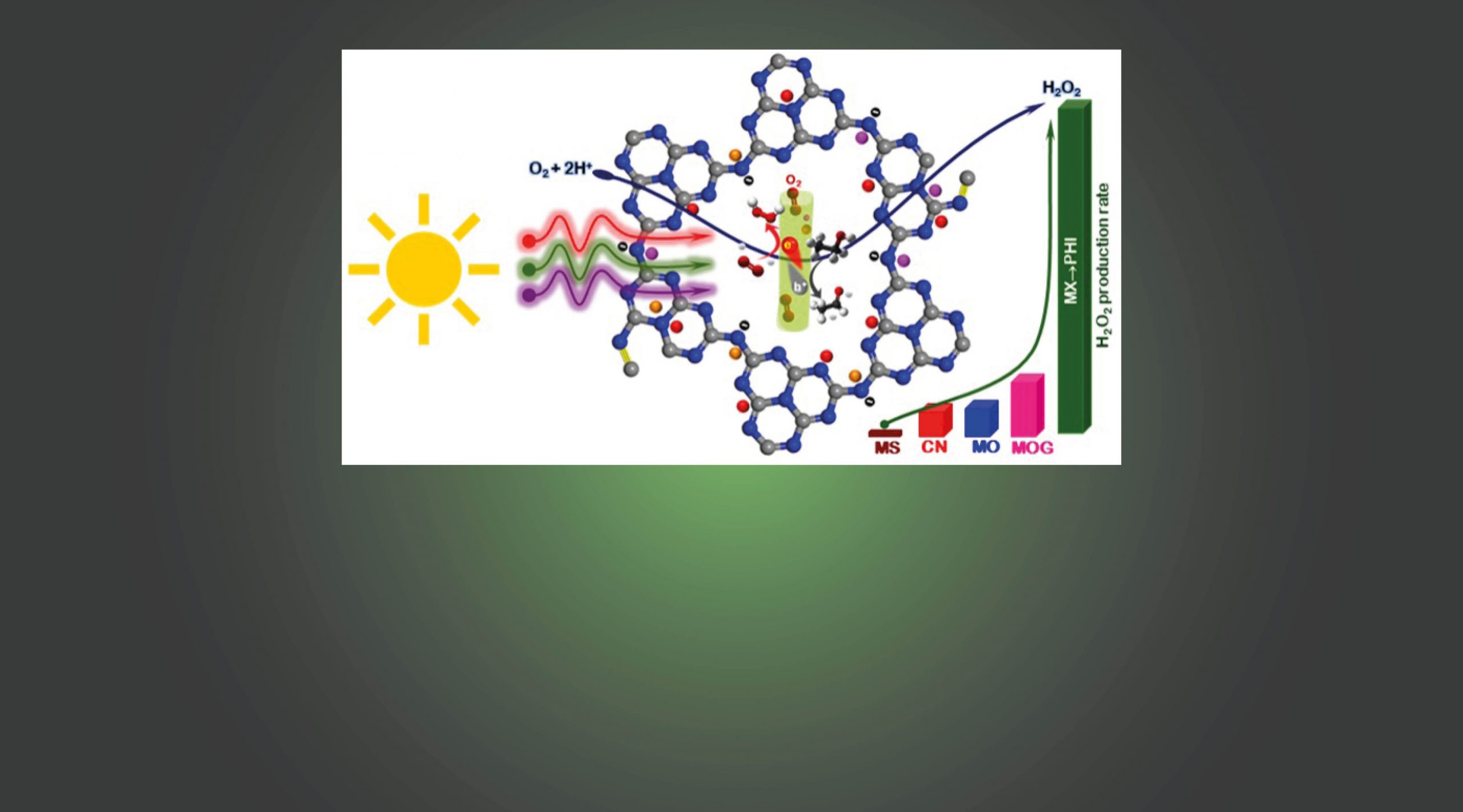 Enhanced H2O2 Production via Photocatalytic O2 Reduction over Structurally-Modified Poly(heptazine imide)