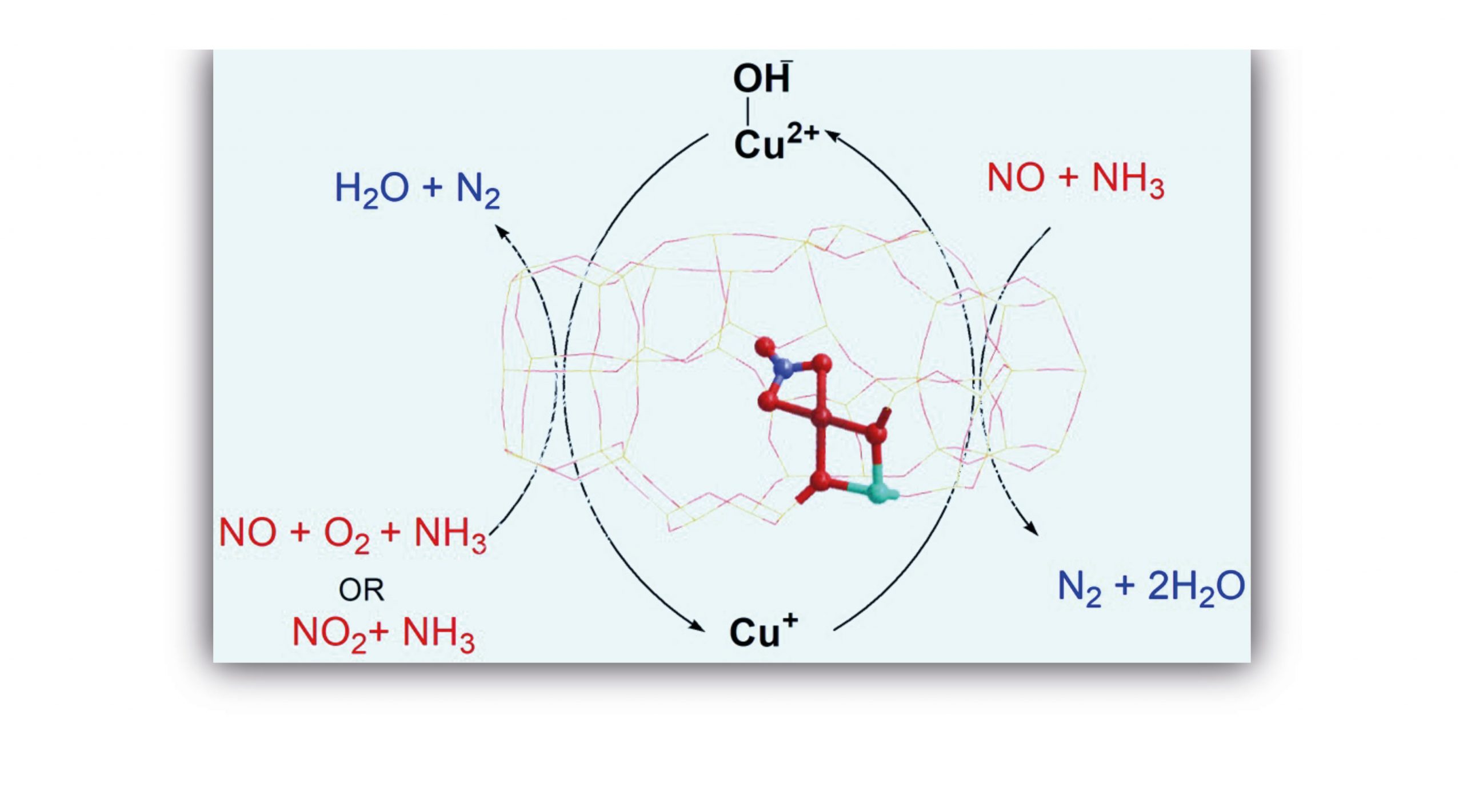 Influence of Solvent on Selective Catalytic Reduction of Nitrogen Oxides with Ammonia over Cu-CHA Zeolite