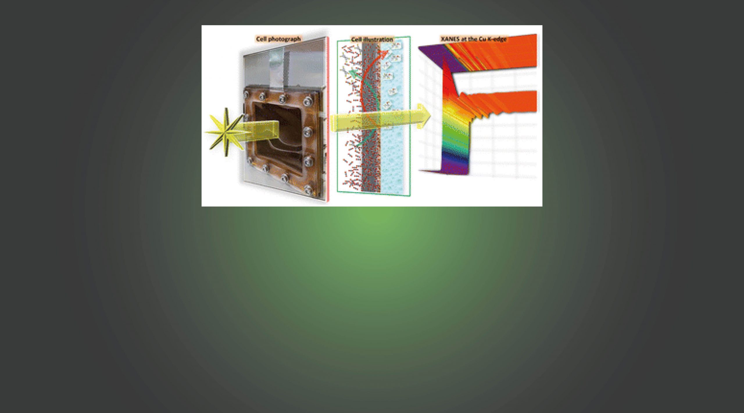 Operando X-ray absorption spectroscopic flow cell for electrochemical CO2 reduction: new insight into the role of copper species