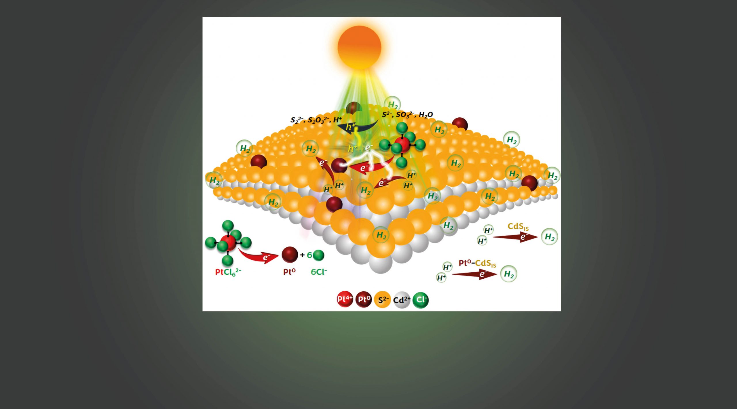 Cd/Pt Precursor Solution for Solar H2 Production and in situ Photochemical Synthesis of Pt Single-atom Decorated CdS Nanoparticles