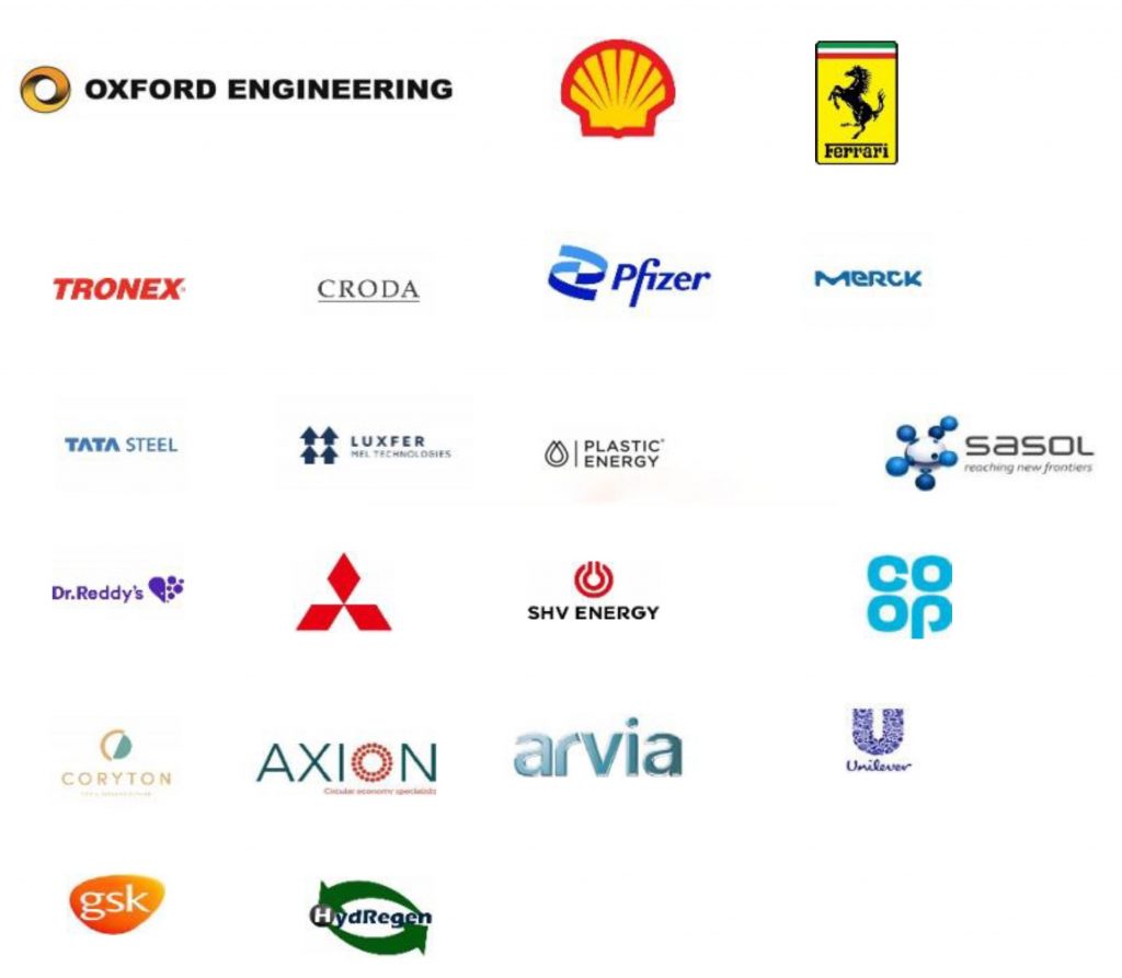 Companies involved in Hub Projects