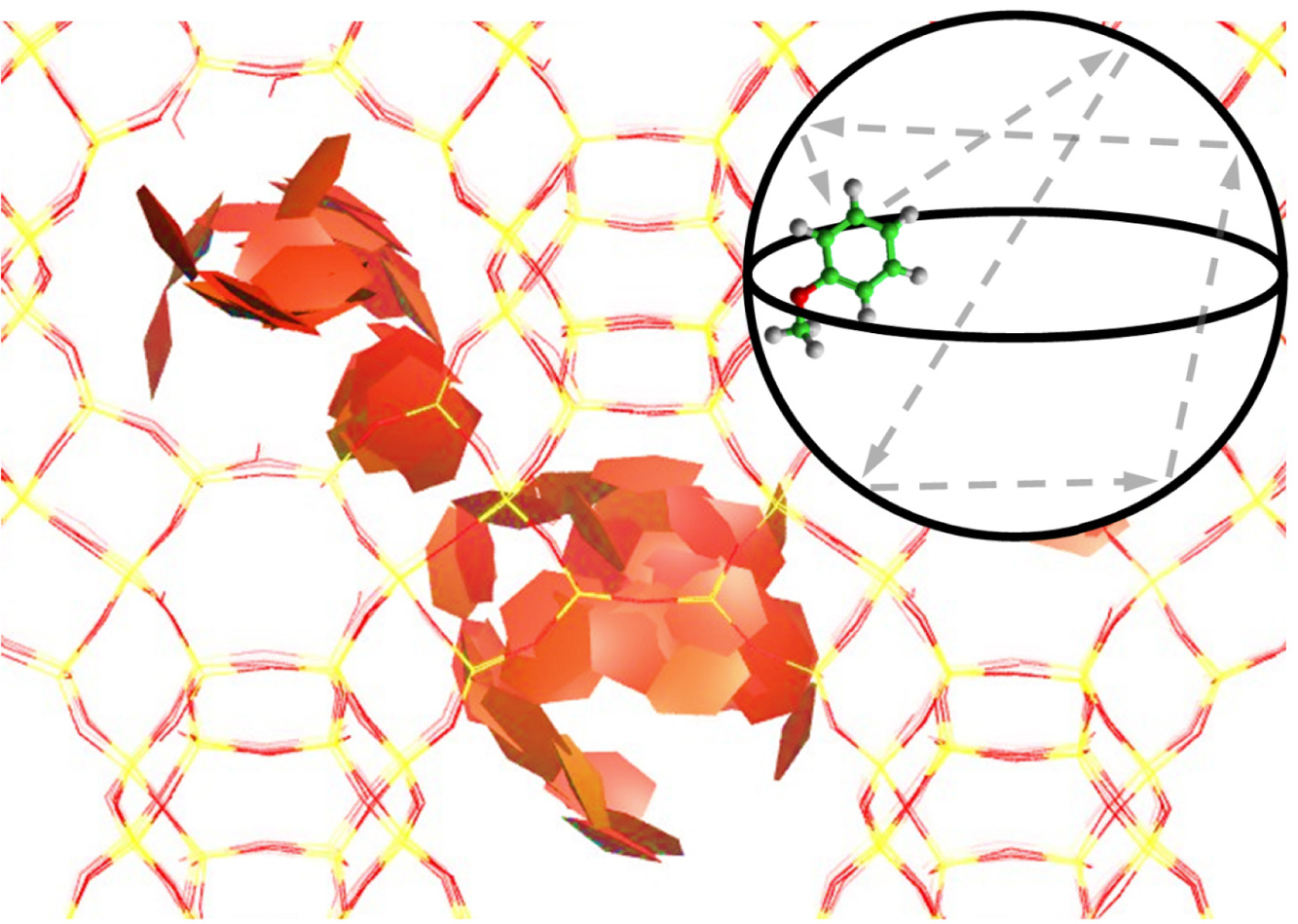 The effect of pore structure on the local and nanoscale mobility of anisole and guaiacol in commercial zeolite catalysts